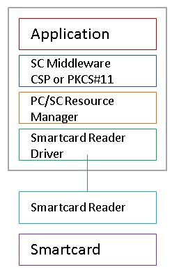 Smartcard Authentication in IGEL OS